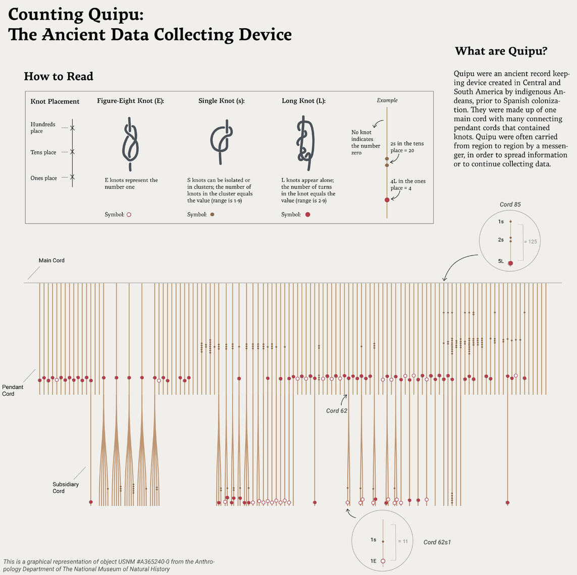 Ancient Record Keeping